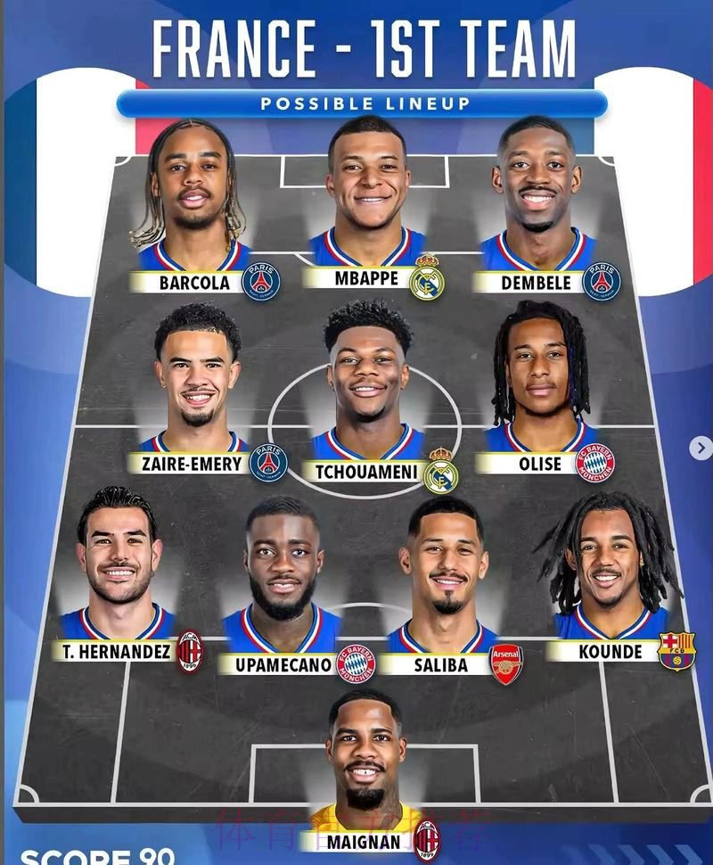 本届世界杯法国内马尔阵容解析全解析