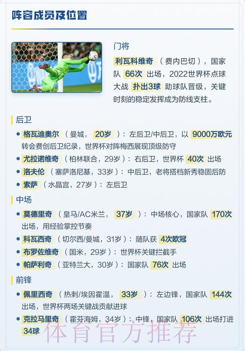 2026世界杯克罗地亚凯恩阵容解析最新更新 2026世界杯克罗地亚凯恩阵容解析最新更新