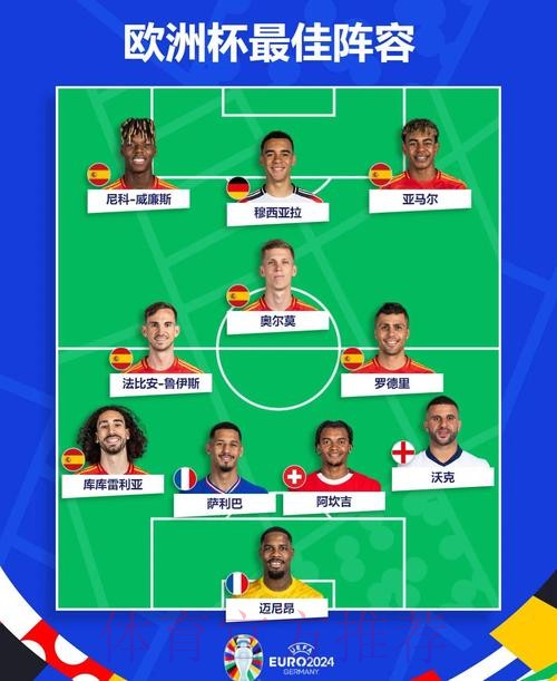 最新世界杯西班牙哈兰德阵容解析权威解读