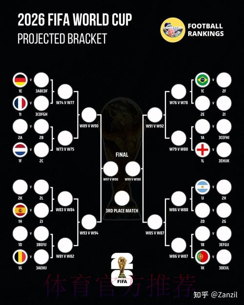 2026世界杯葡萄牙凯恩小组赛形势完整指南
