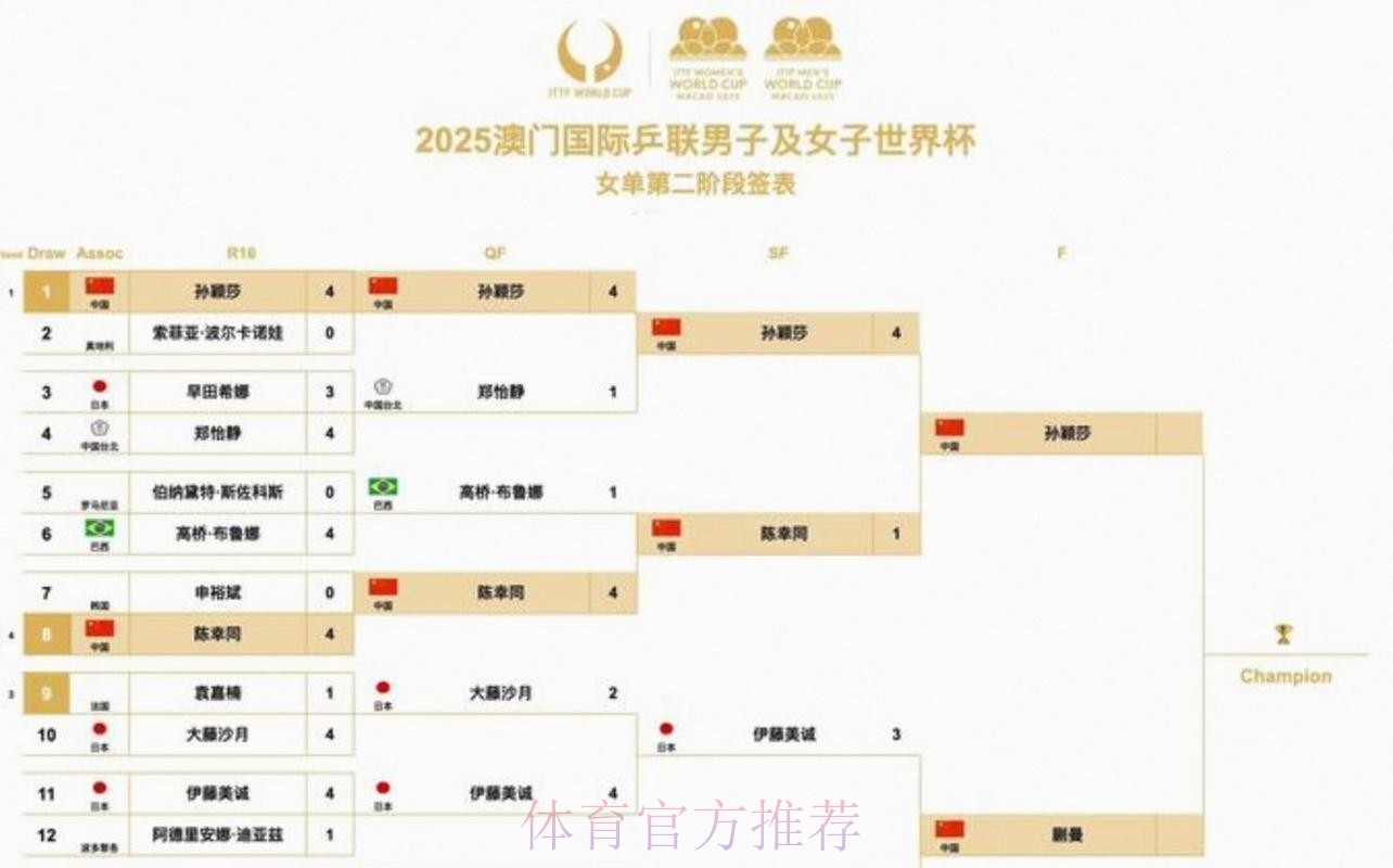 2026美加墨世界杯比赛时间详细 2026美加墨世界杯比赛时间详细