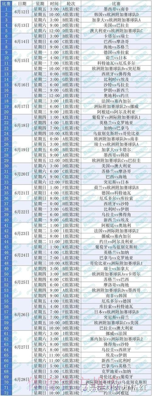 2026美加墨世界杯积分榜技巧 2026美加墨世界杯积分榜技巧