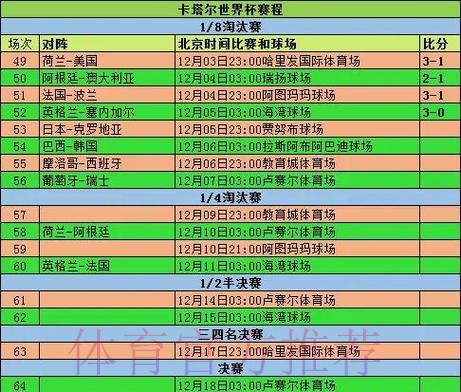 世界杯小组赛积分什么时候开始