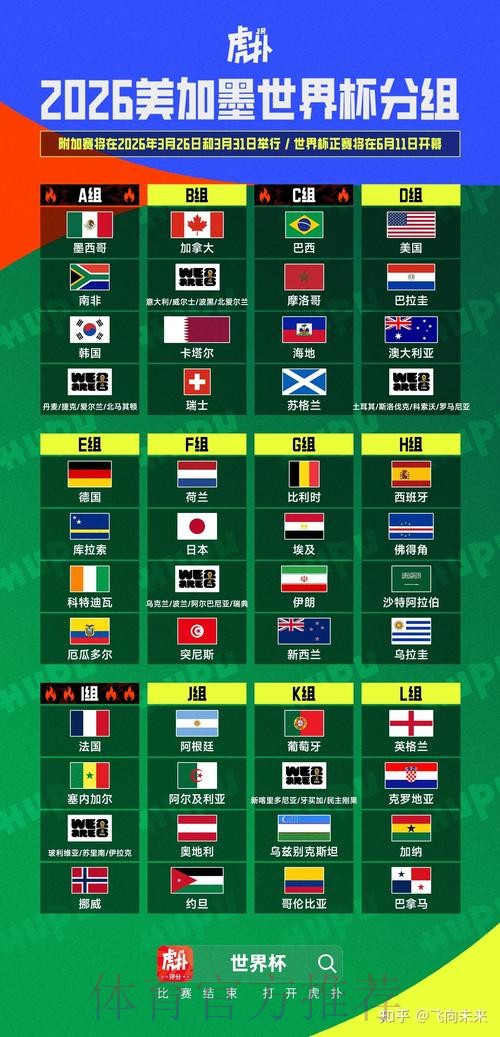 2026美加墨世界杯积分榜