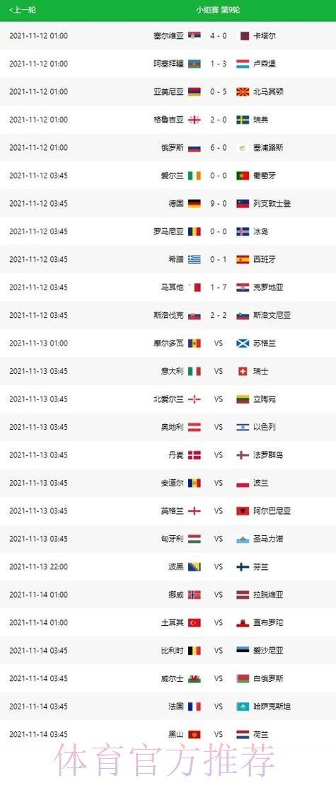 世界杯胜负预测一览