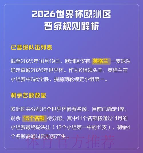 2026世界杯出线规则