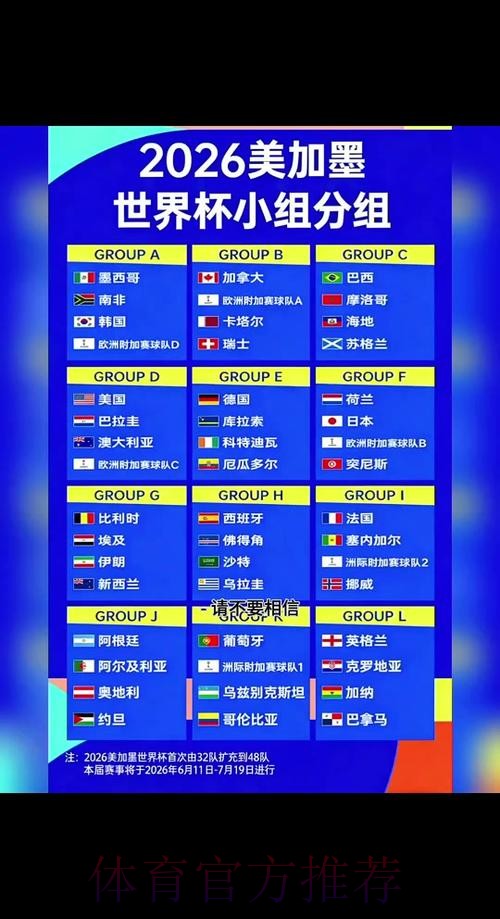 2026世界杯出线规则
