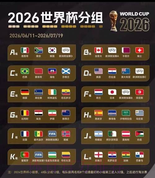 2026美加墨世界杯赛程高清